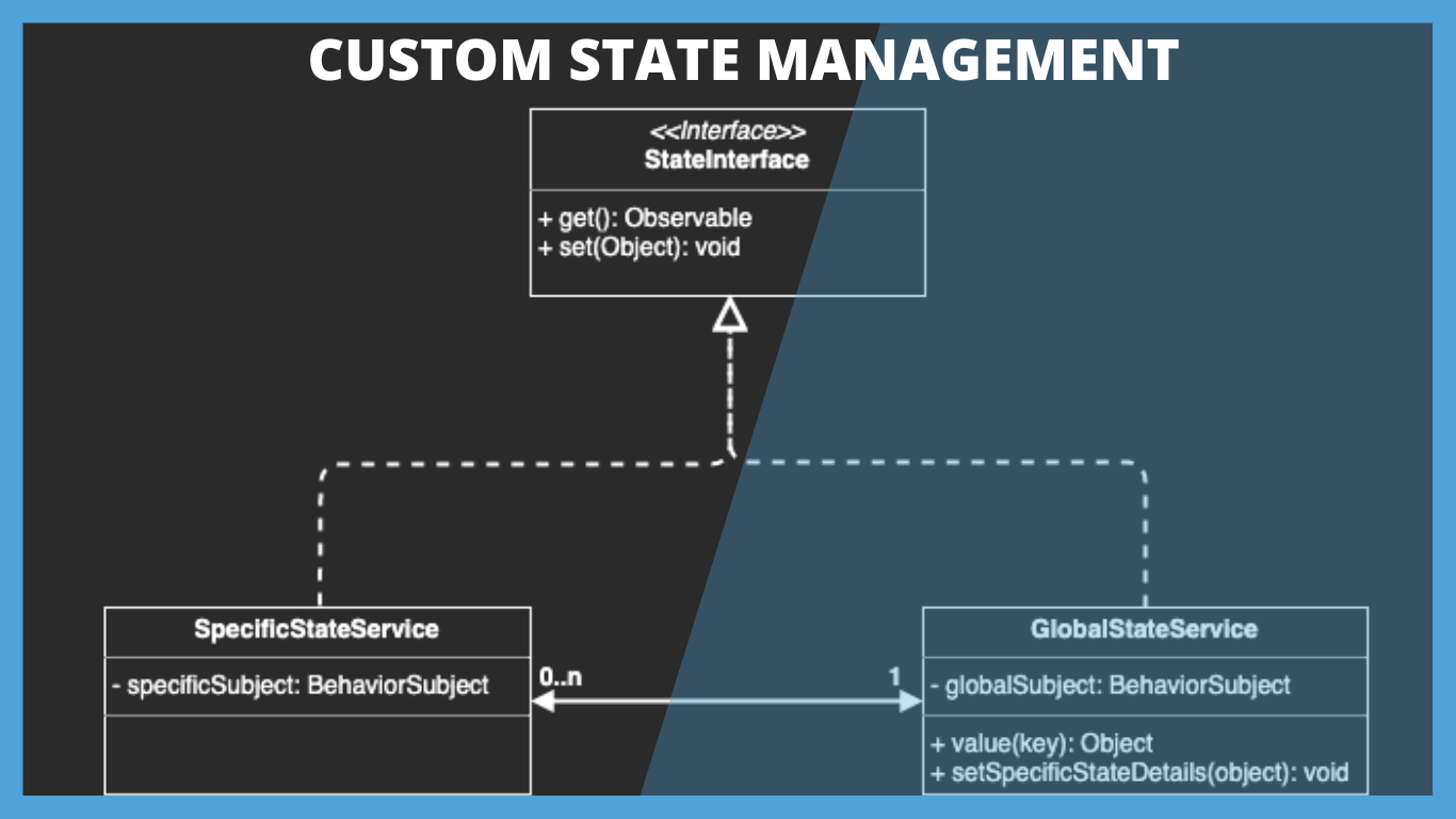 Custom State Management Architecture using RxJS